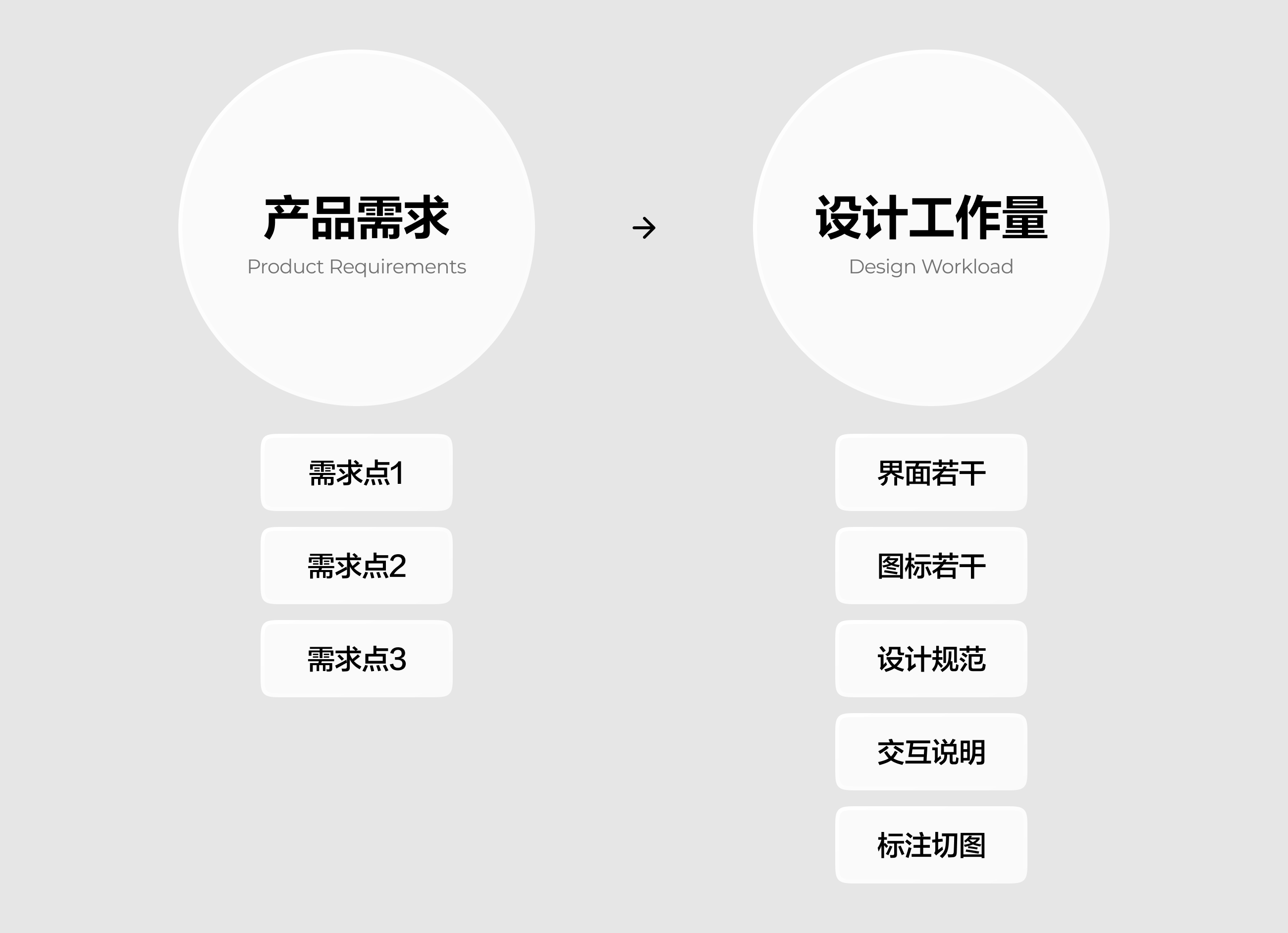 一个完整的B端设计流程|长篇干货(图ZMTUyNzM3ODA=) - 教程 - 站酷设计师酸梅干超人原创素材 - 站酷ZCOOL