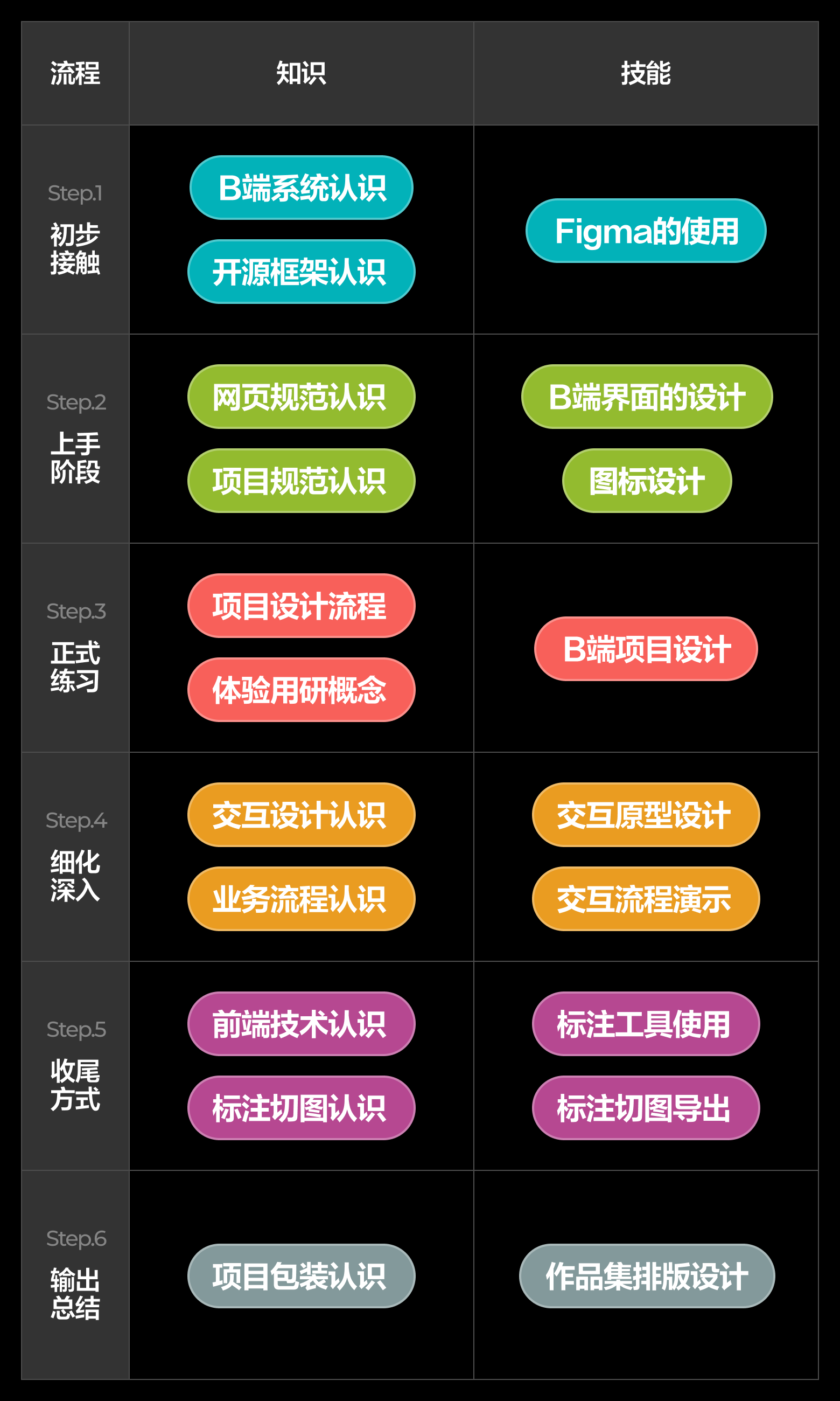B端新手必看的零基础学习路线(图ZMTUyNzM4MzY=) - 教程 - 站酷设计师酸梅干超人原创素材 - 站酷ZCOOL