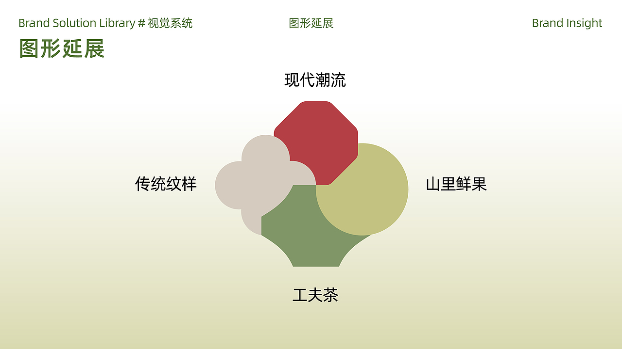 茶亦青 | 新式潮汕工夫茶饮品牌视觉设计
