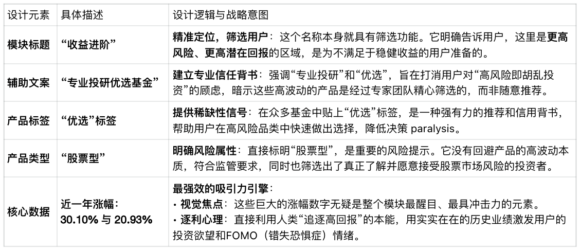 农业银行掌上银行“财富”频道改版——《2020年农业银行6.0改版规划》（图ZMTUyNzQwMTY=） - 资讯 - 站酷设计师蒲公英小姐FMRE原创素材 - 站酷ZCOOL