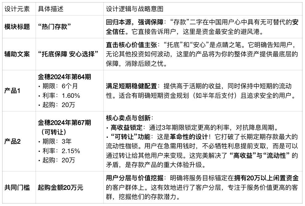 农业银行掌上银行“财富”频道改版——《2020年农业银行6.0改版规划》（图ZMTUyNzQwMjA=） - 资讯 - 站酷设计师蒲公英小姐FMRE原创素材 - 站酷ZCOOL