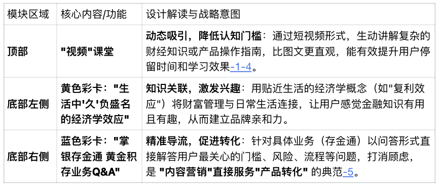 农业银行掌上银行“财富”频道改版——《2020年农业银行6.0改版规划》（图ZMTUyNzQwMjQ=） - 资讯 - 站酷设计师蒲公英小姐FMRE原创素材 - 站酷ZCOOL
