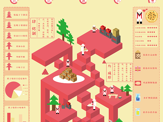 “寻味冀”信息可视化设计