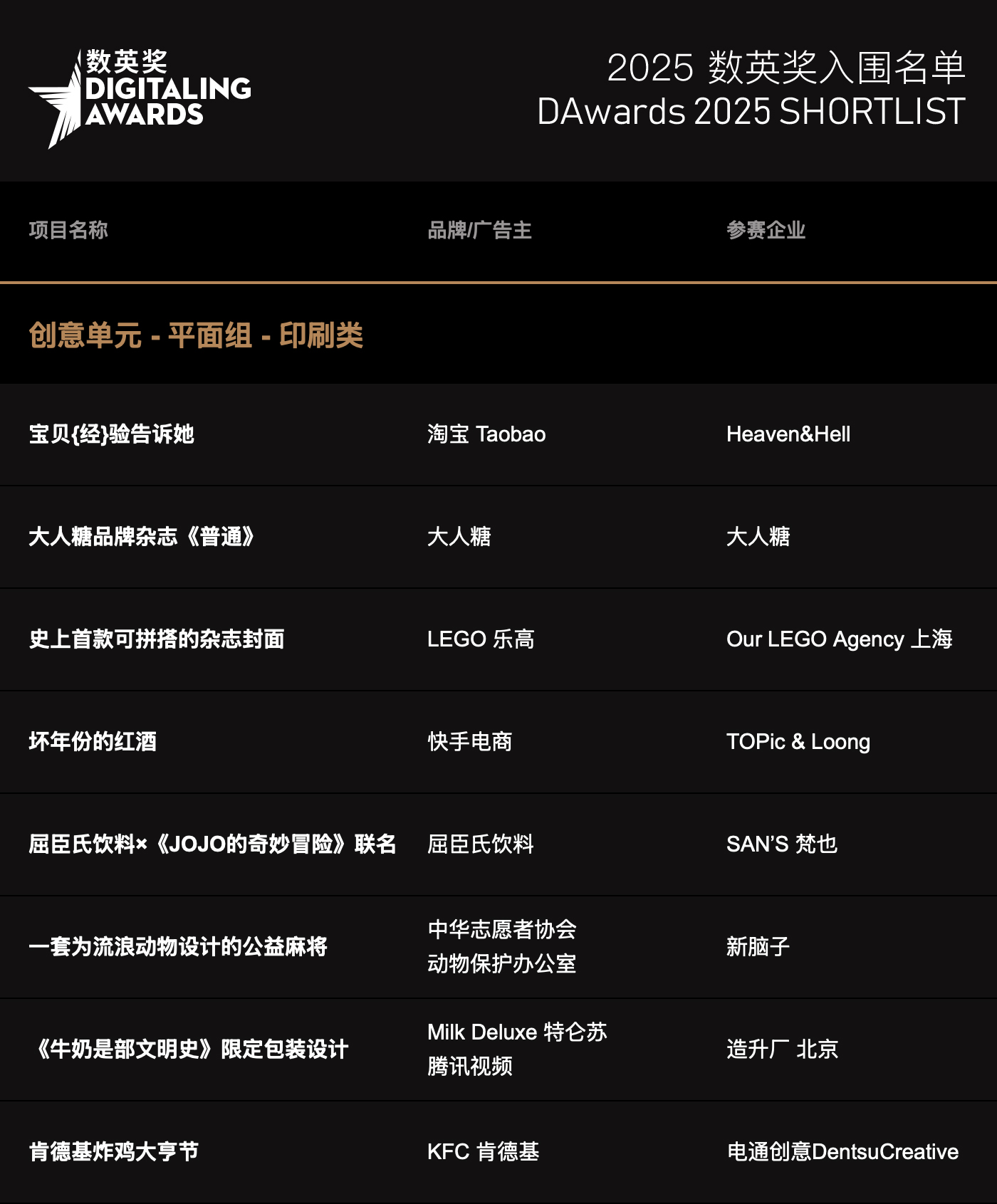 2025数英奖入围名单,终审即日开启!