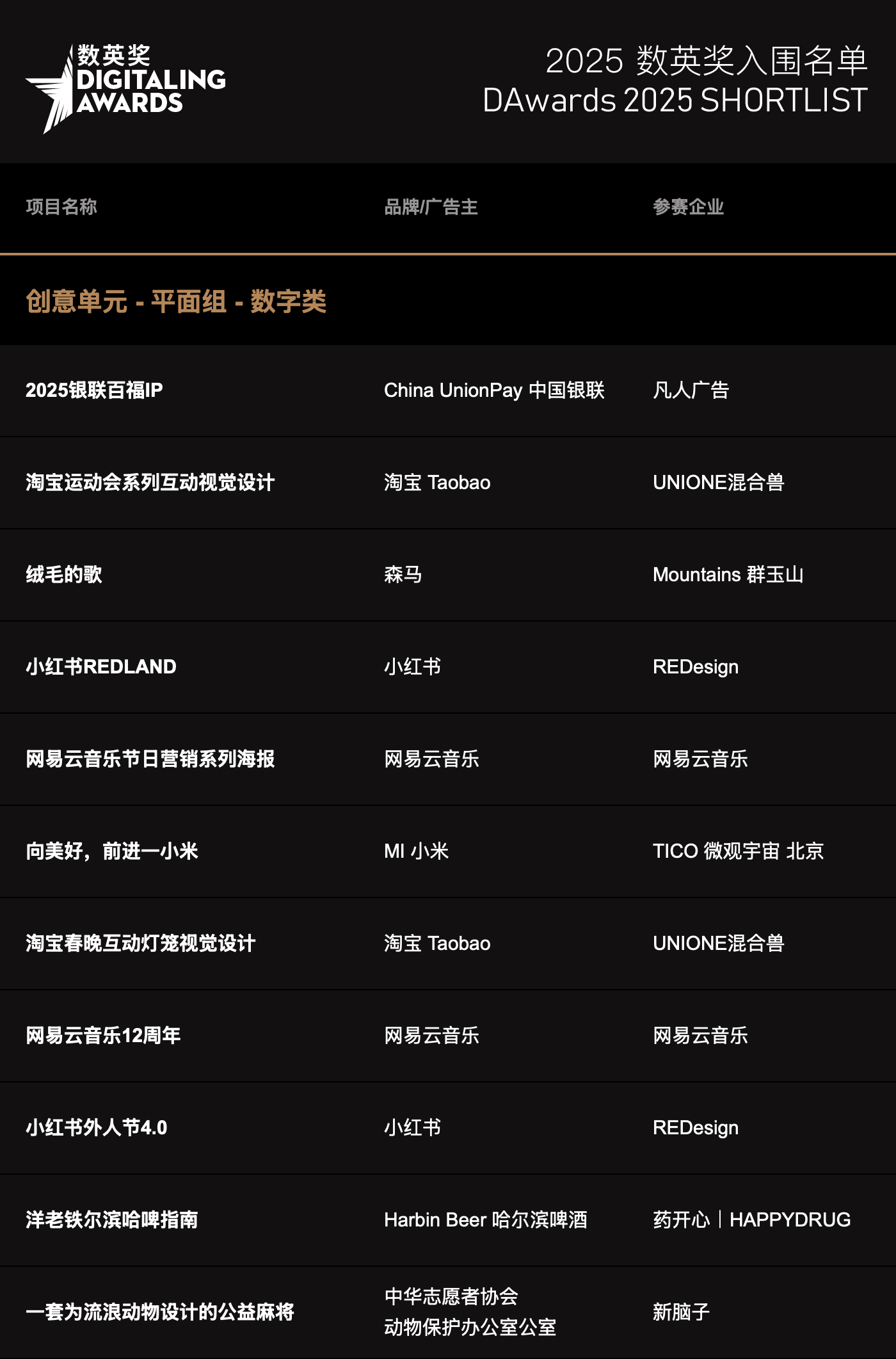 2025数英奖入围名单,终审即日开启!