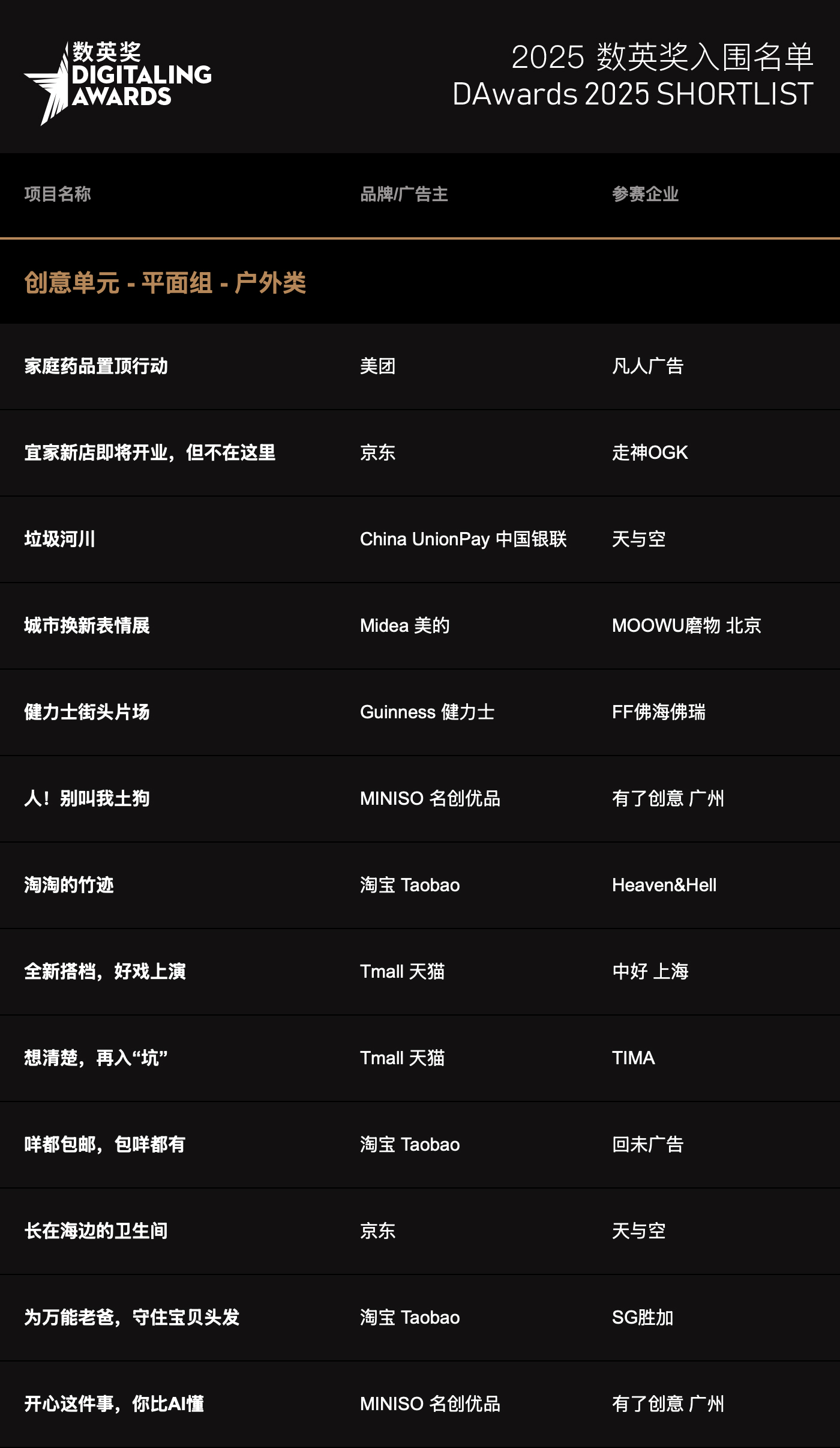 2025数英奖入围名单,终审即日开启!