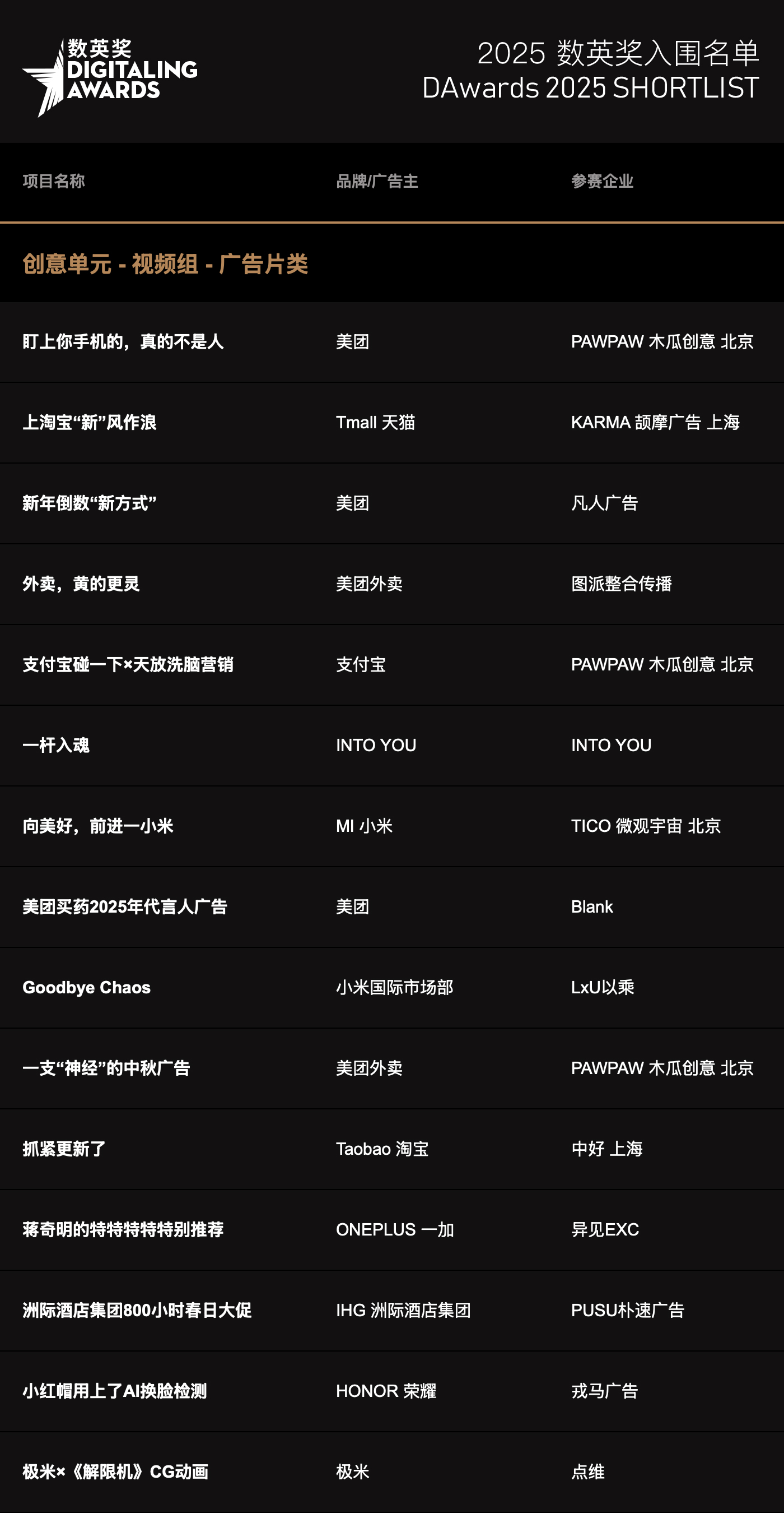 2025数英奖入围名单,终审即日开启!