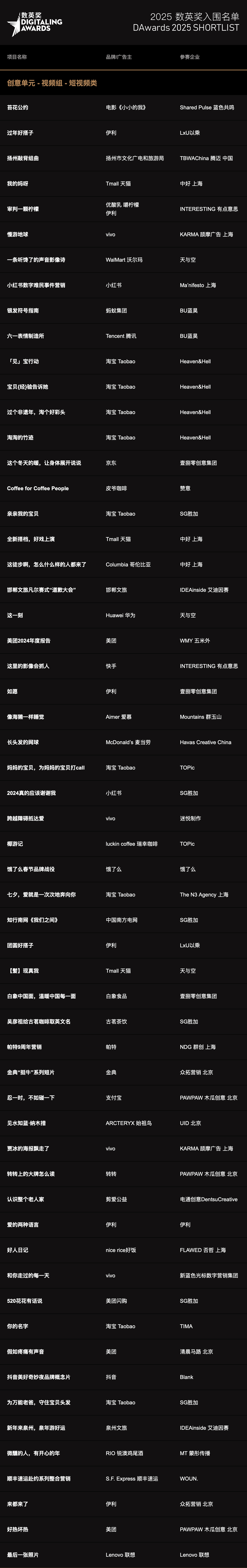 2025数英奖入围名单,终审即日开启!