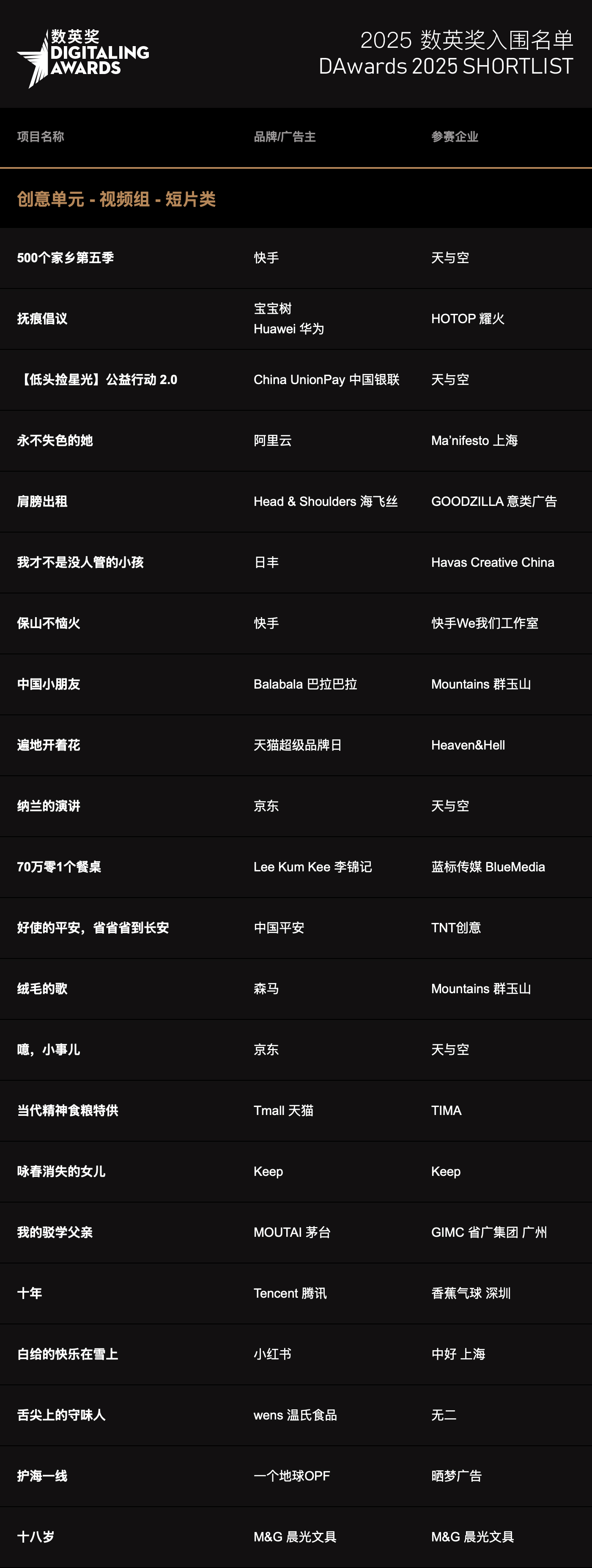 2025数英奖入围名单,终审即日开启!