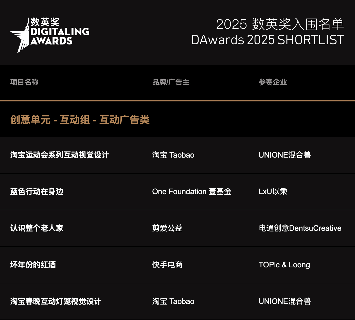 2025数英奖入围名单,终审即日开启!