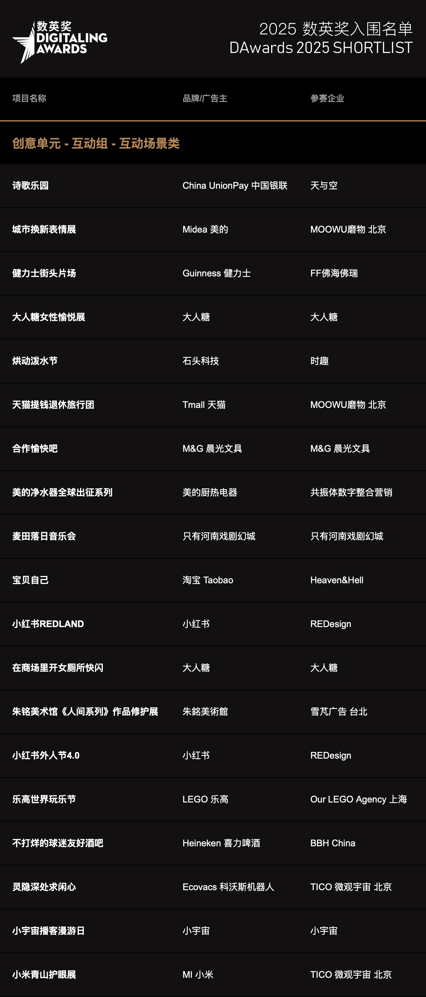 2025数英奖入围名单,终审即日开启!