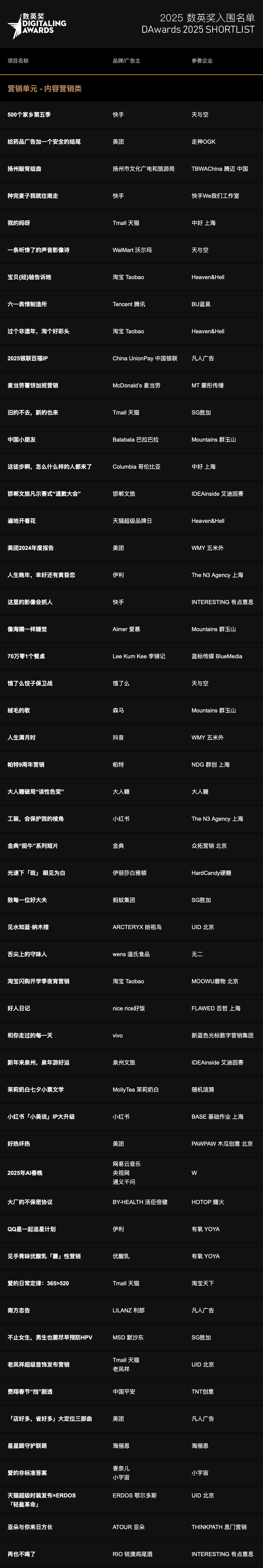 2025数英奖入围名单,终审即日开启!