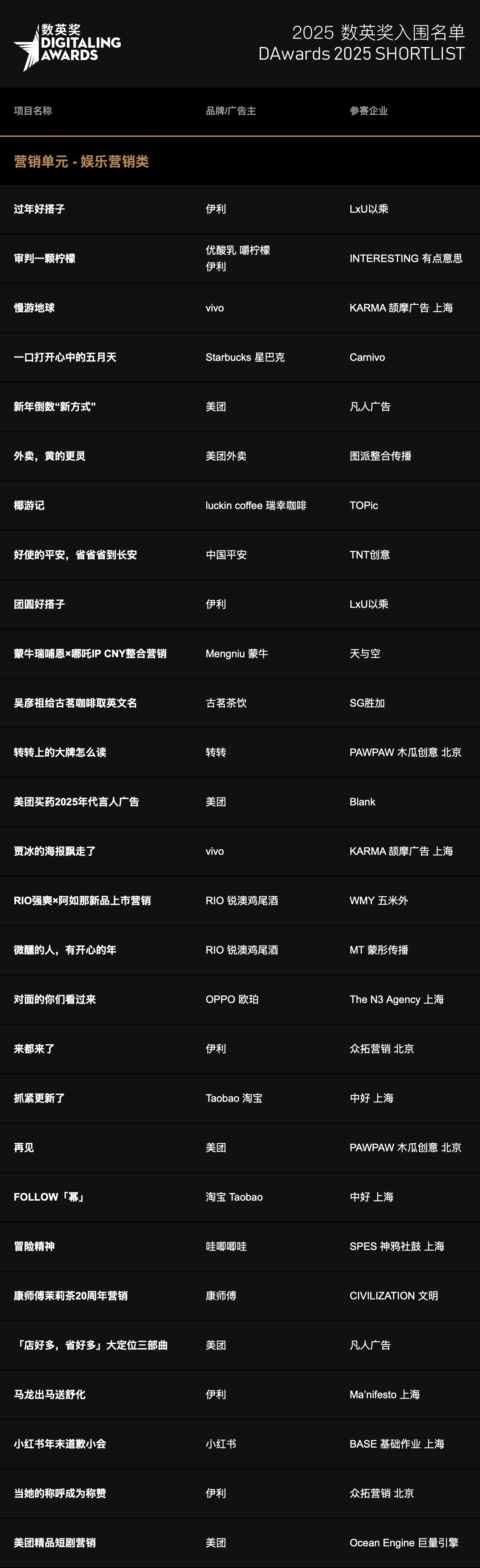 2025数英奖入围名单,终审即日开启!