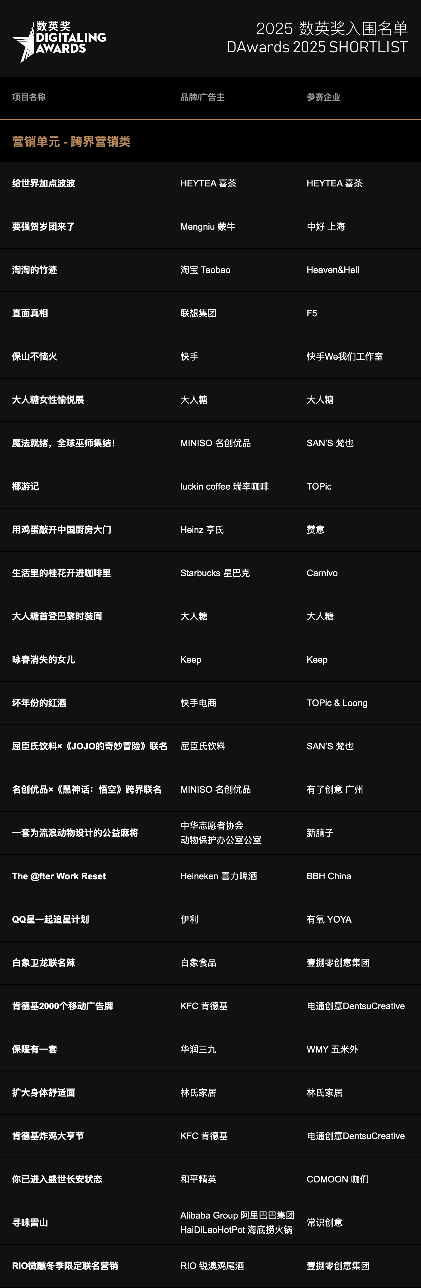 2025数英奖入围名单,终审即日开启!