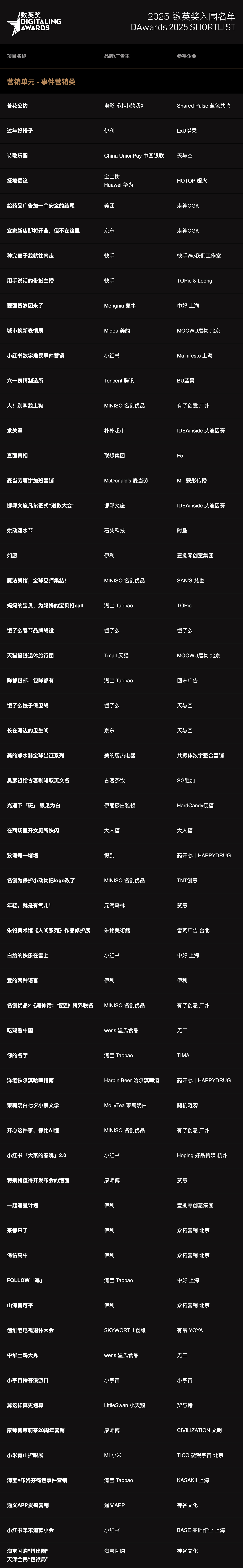 2025数英奖入围名单,终审即日开启!