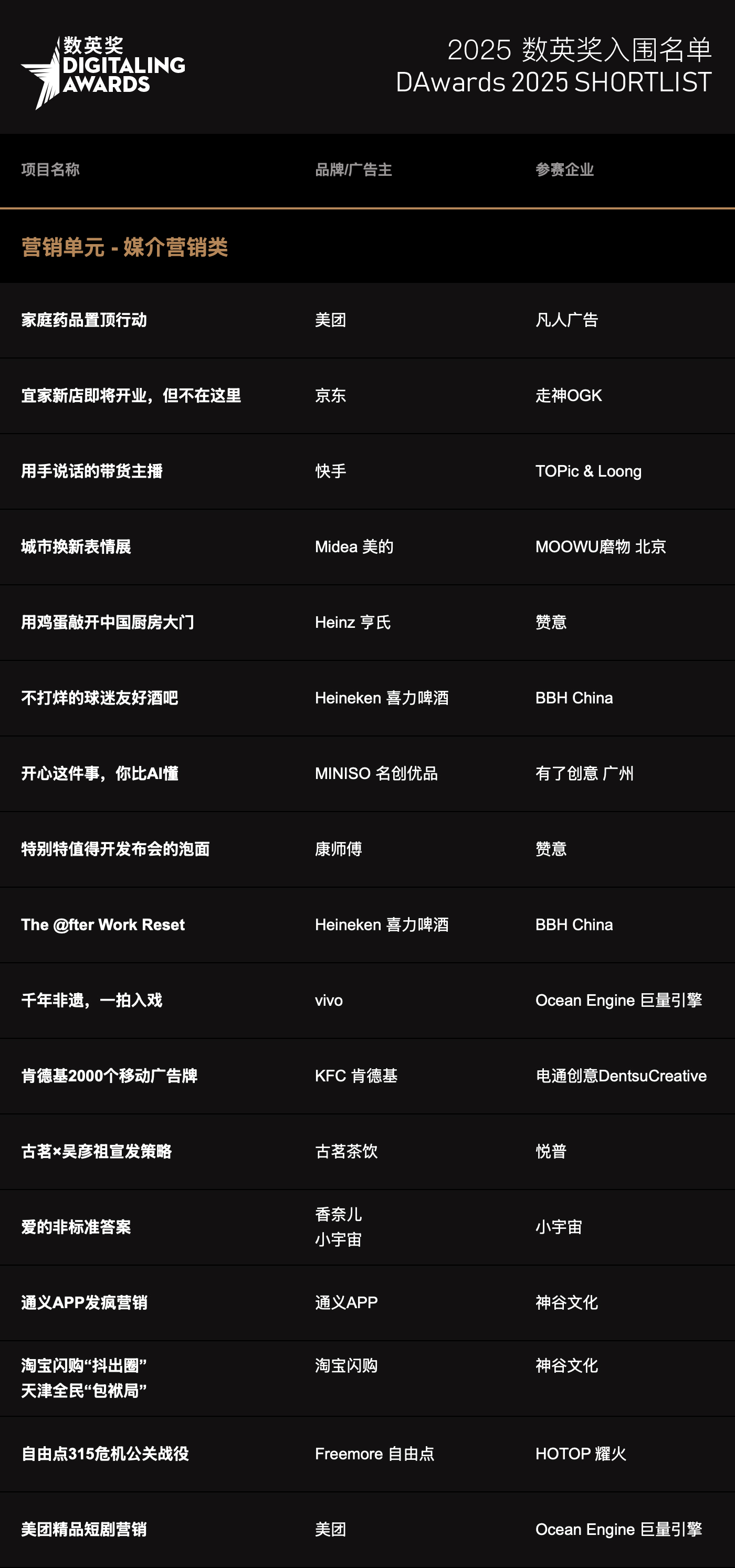 2025数英奖入围名单,终审即日开启!