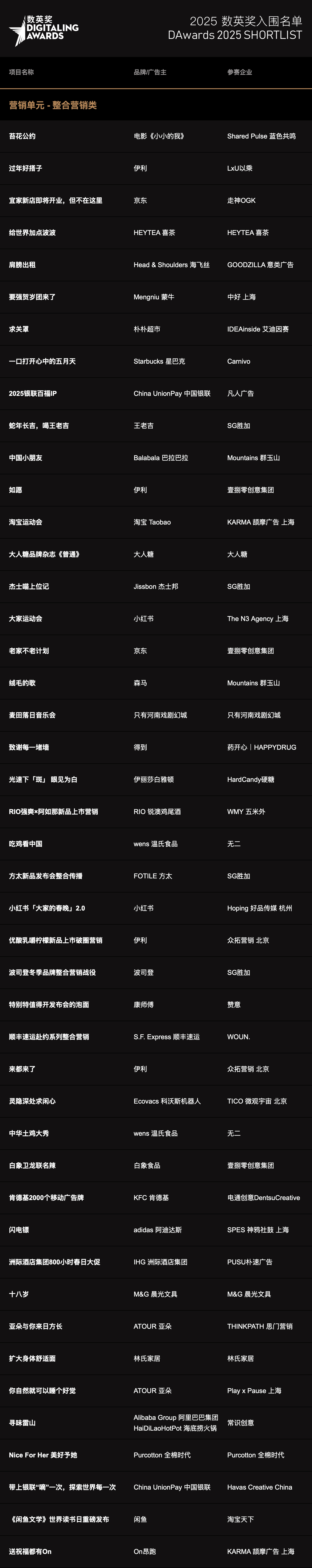 2025数英奖入围名单,终审即日开启!