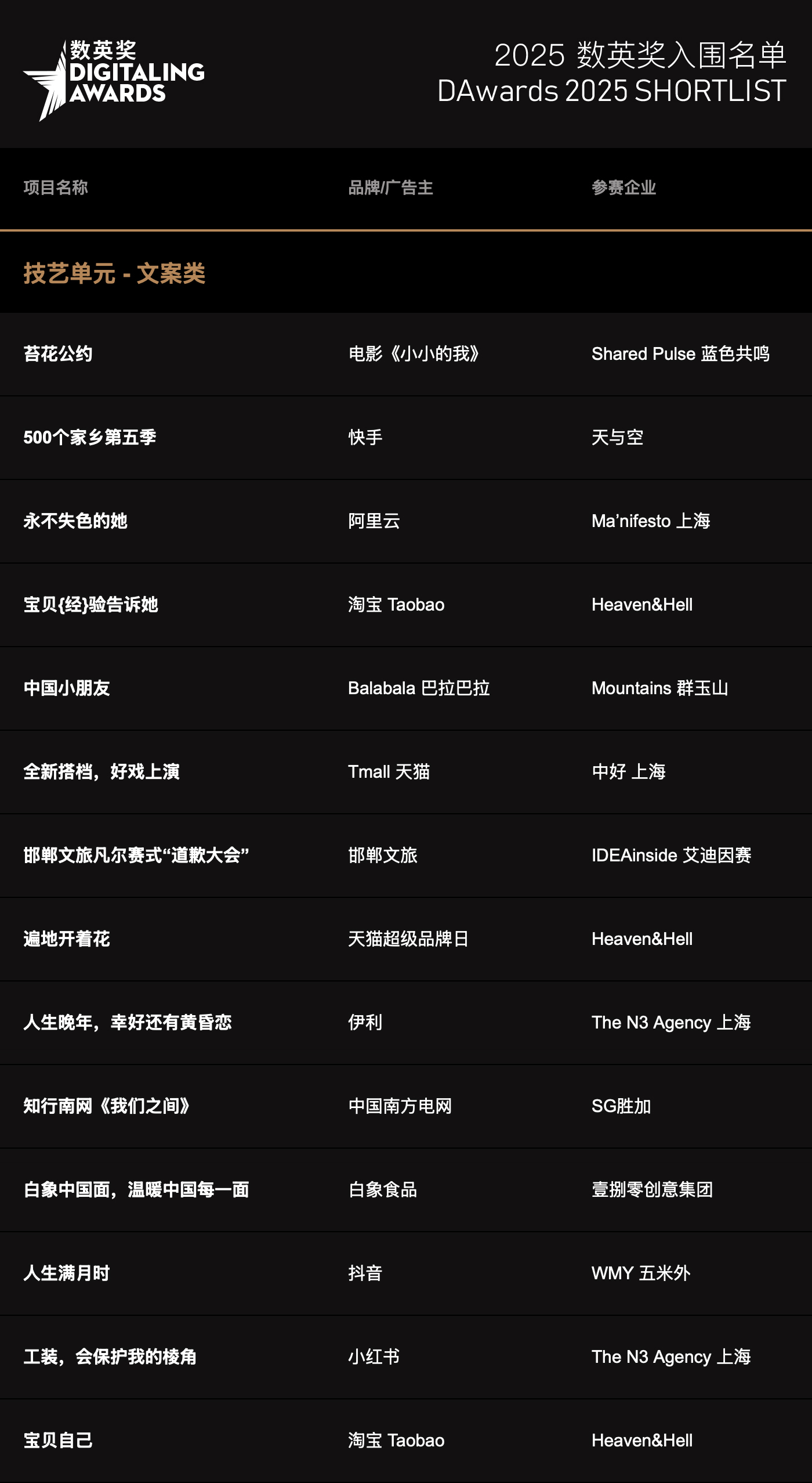 2025数英奖入围名单,终审即日开启!