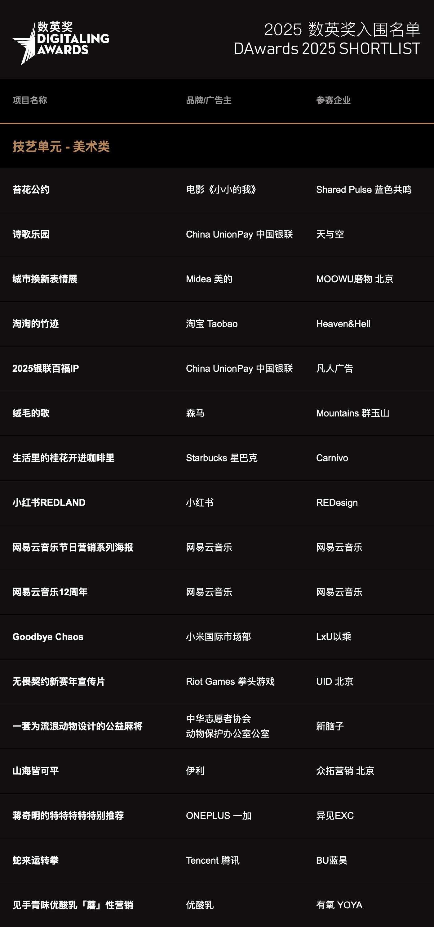 2025数英奖入围名单,终审即日开启!