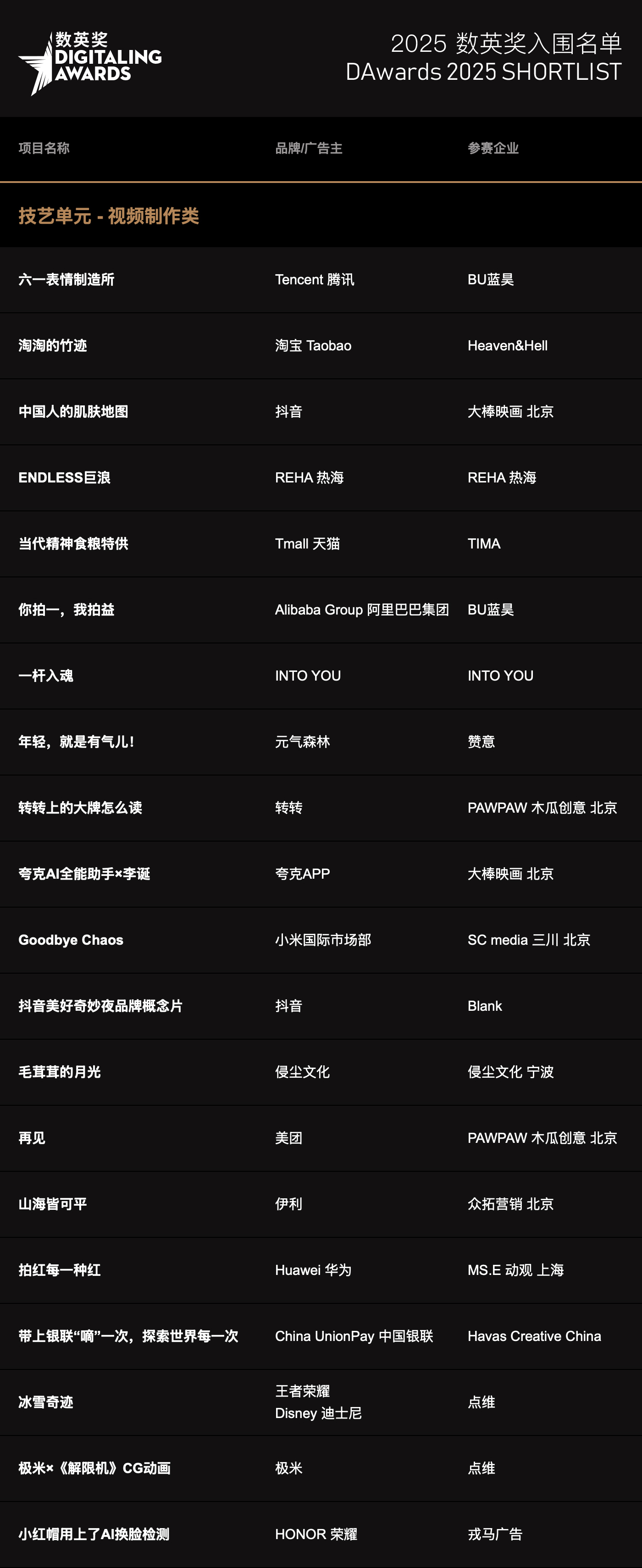 2025数英奖入围名单,终审即日开启!