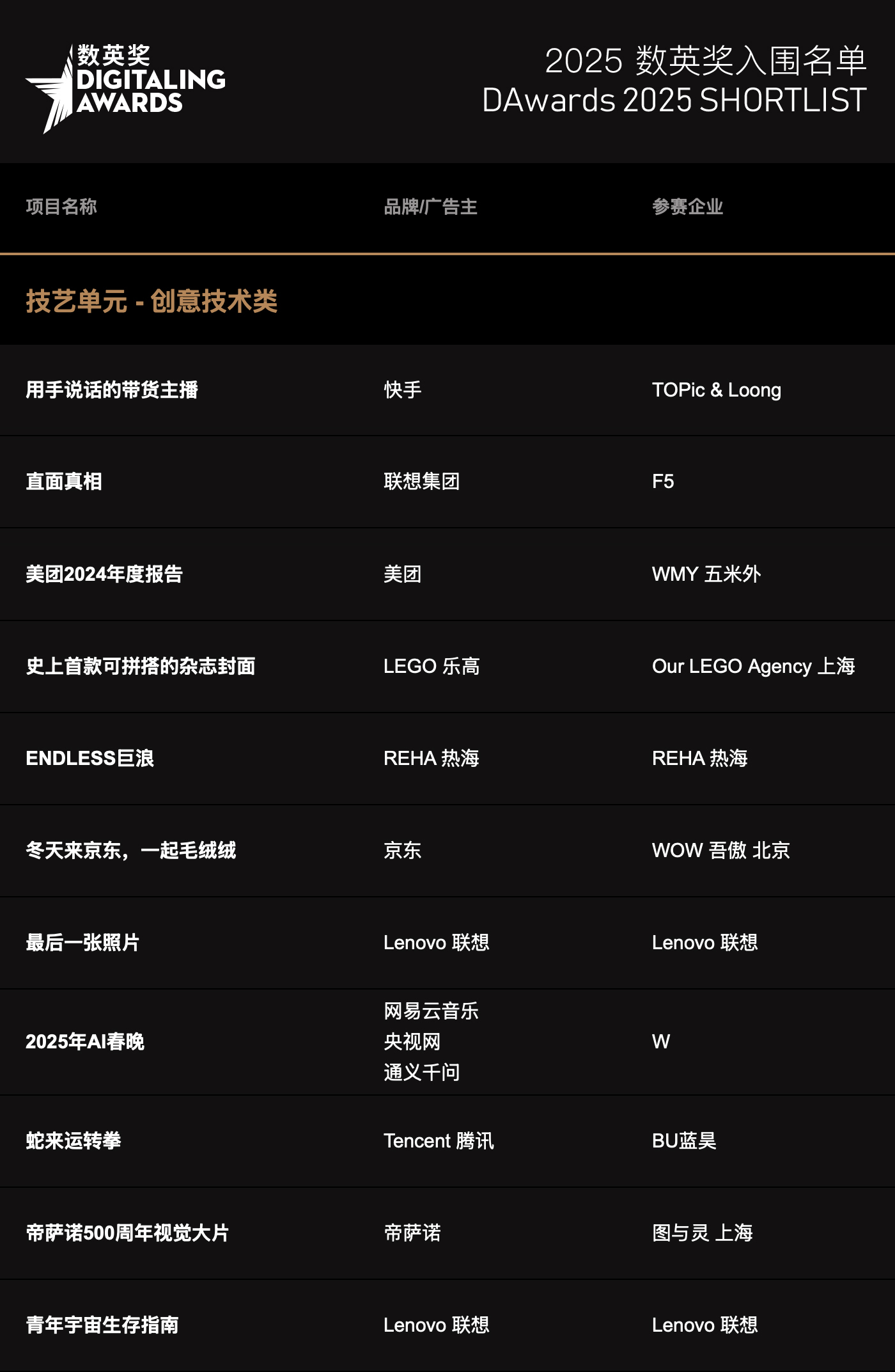 2025数英奖入围名单,终审即日开启!