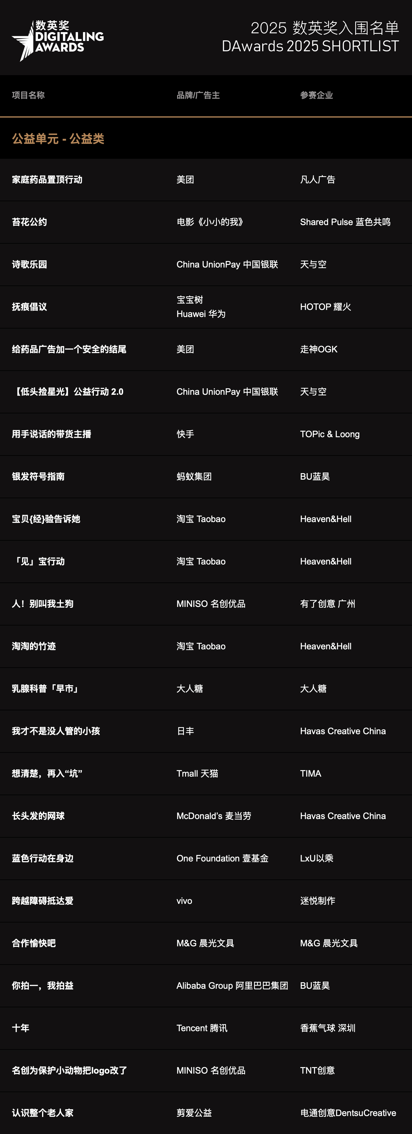 2025数英奖入围名单,终审即日开启!