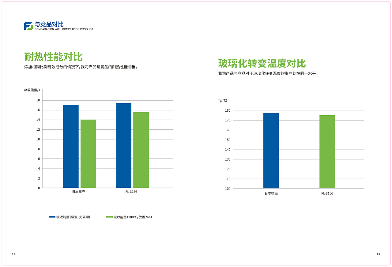 夫劳伦许纳米核壳增韧剂画册及标签设计