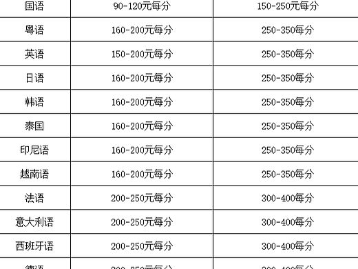 广告配音，短剧配音，宣传片配音，出海短剧配音等