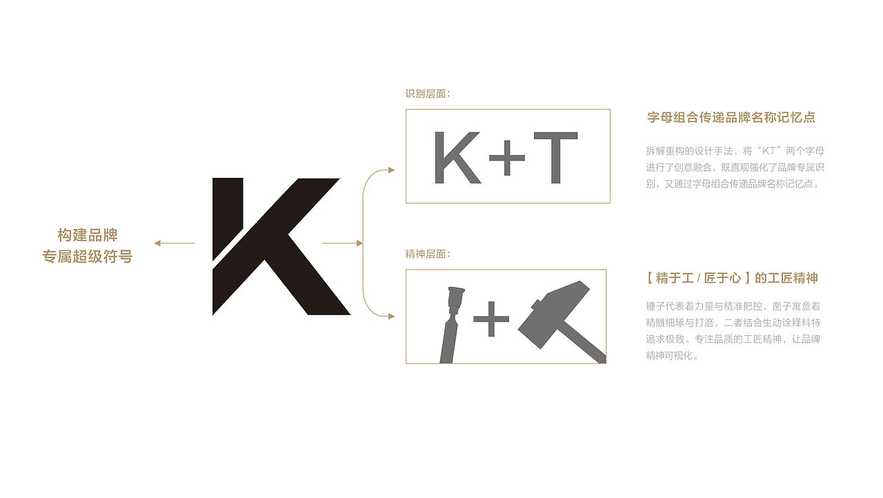 科特建筑装饰品牌展馆全案设计（图ZMzk4NjgxNzM2） - 展陈设计 - 站酷设计师时差设计原创素材 - 站酷ZCOOL