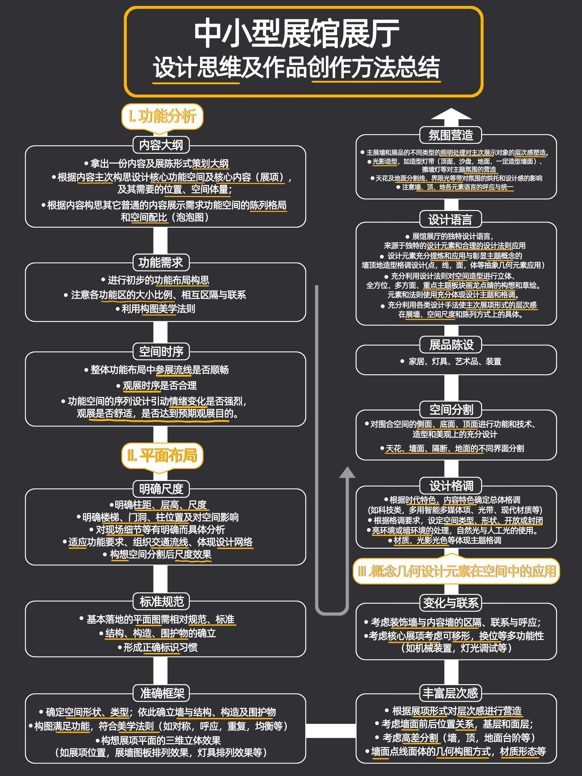 展厅设计思维｜展厅设计源代码（策划）（图ZMTUyNzU3MjA=） - 观点 - 站酷设计师华创商业创意原创素材 - 站酷ZCOOL