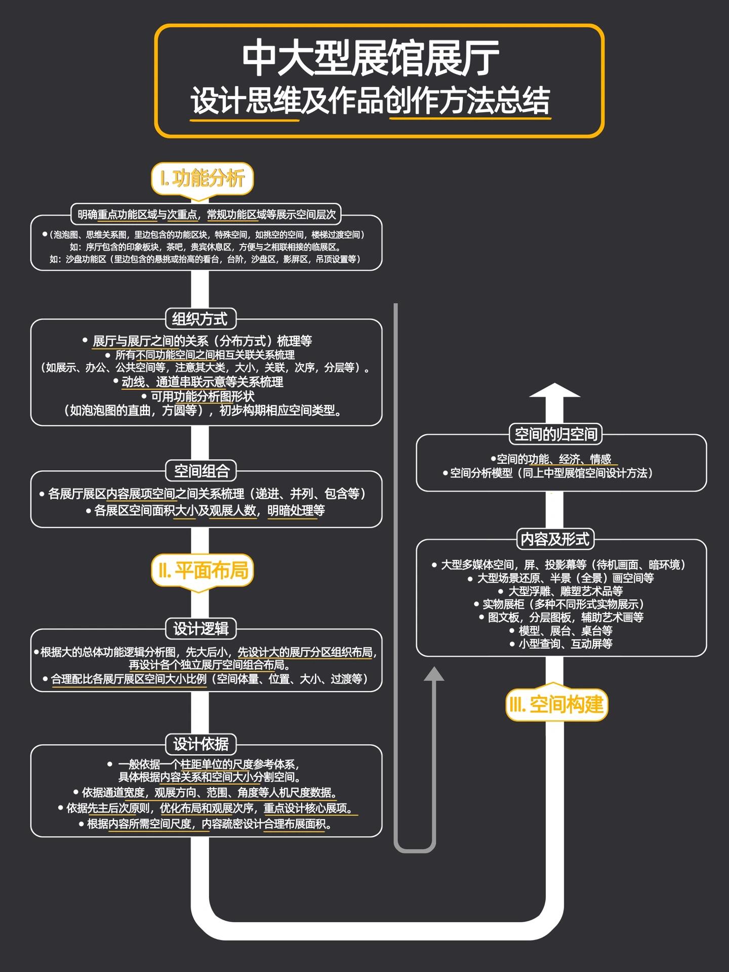 展厅设计思维｜展厅设计源代码（策划）（图ZMTUyNzU3MjQ=） - 观点 - 站酷设计师华创商业创意原创素材 - 站酷ZCOOL