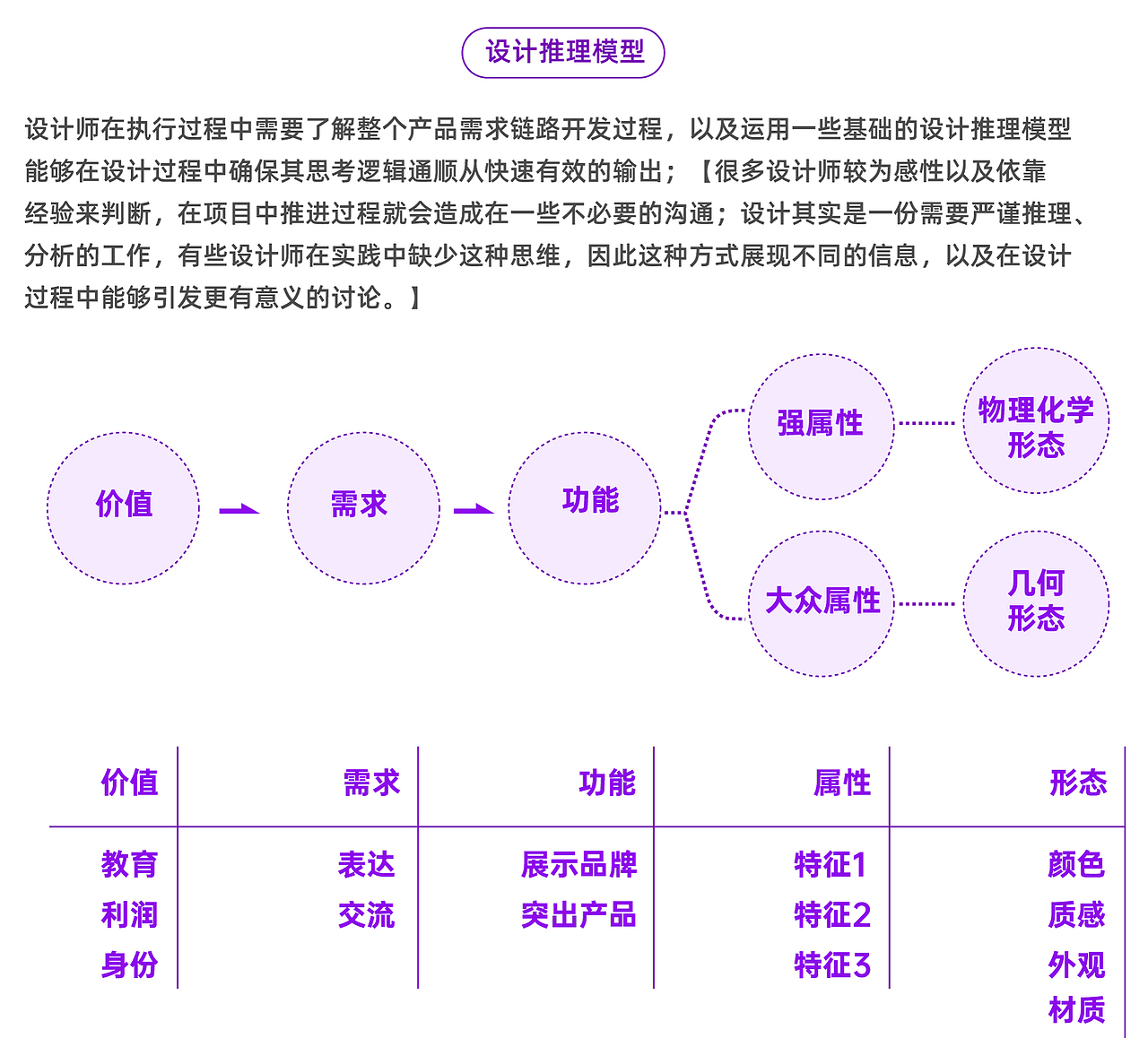 【设计需求分析拆解模型】（图ZMzk4Njk3MTA4） - 品牌 - 站酷设计师Ryan_2017原创素材 - 站酷ZCOOL