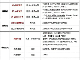 新媒體運(yùn)營作品2020-2024