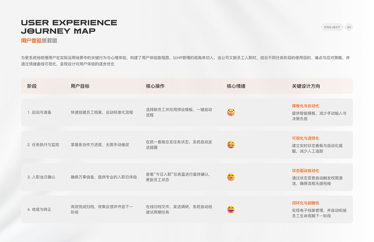 2025 UI/UX作品集（图ZMzk4NzM3NzMy） - 软件界面 - 站酷设计师疯狂许师傅原创素材 - 站酷ZCOOL