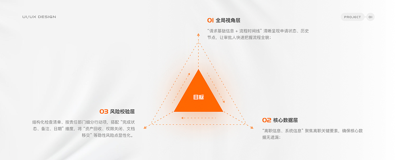 2025 UI/UX作品集（图ZMzk4NzM3ODI4） - 软件界面 - 站酷设计师疯狂许师傅原创素材 - 站酷ZCOOL