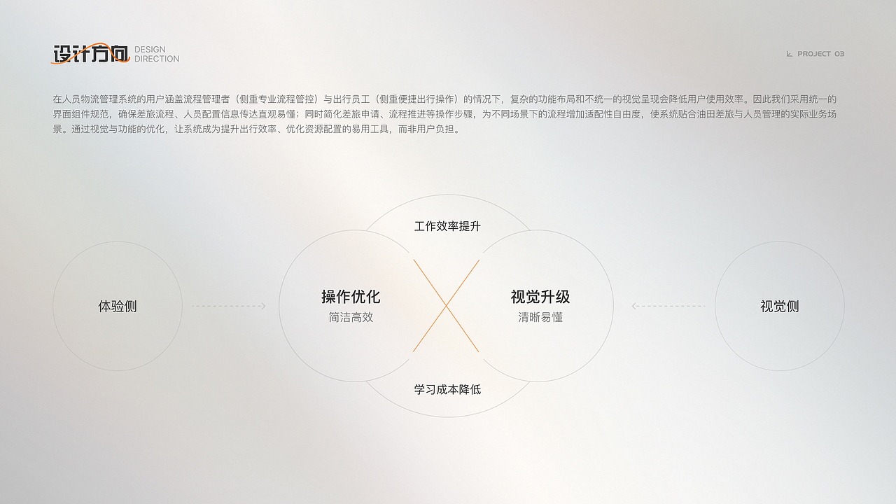 2025 UI/UX作品集（图ZMzk4NzM4MjI0） - 软件界面 - 站酷设计师疯狂许师傅原创素材 - 站酷ZCOOL