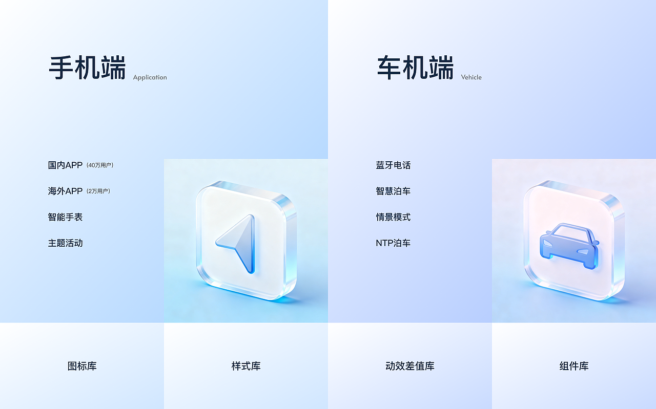 哪吒汽车落地项目梳理(车机+移动端)