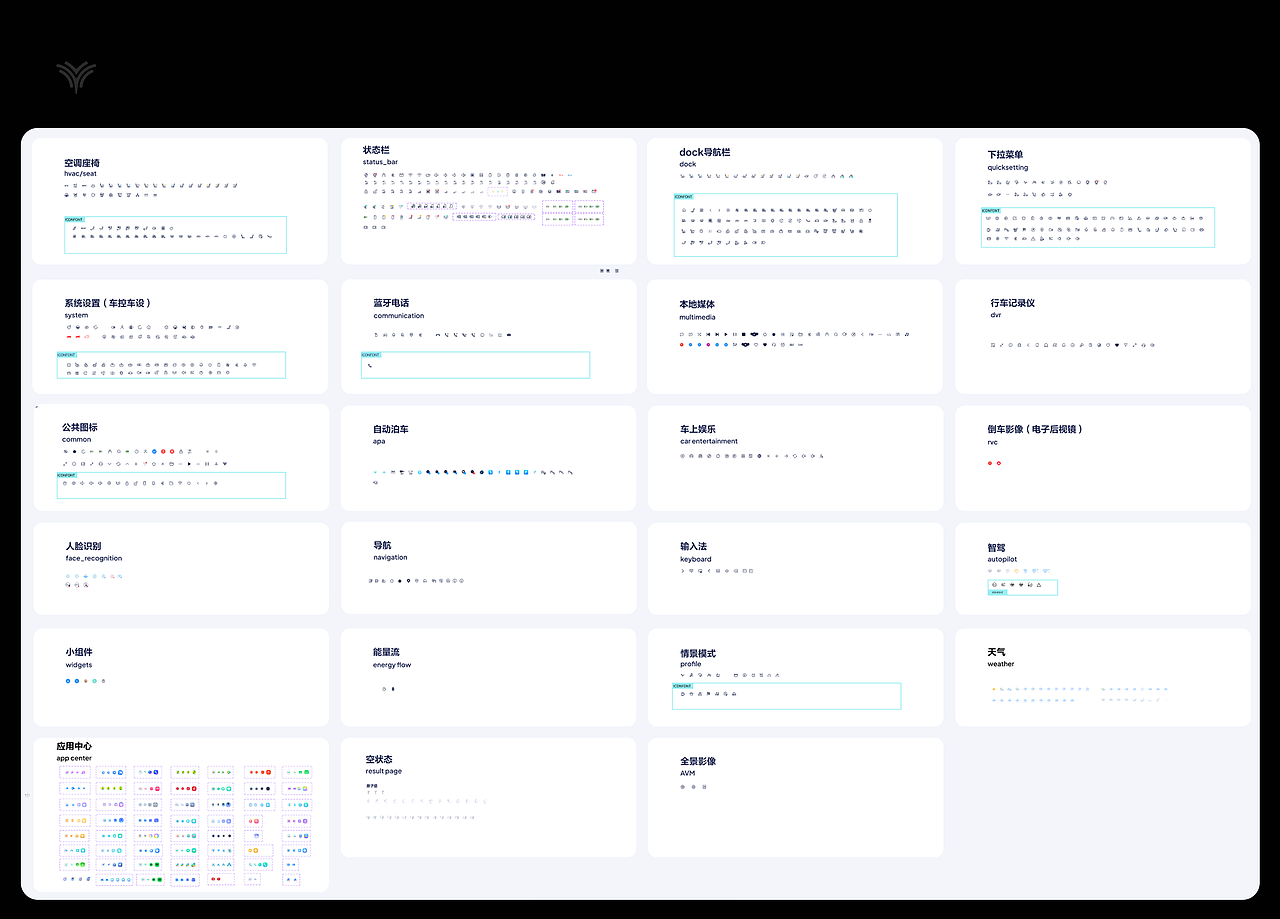 哪吒汽车落地项目梳理(车机+移动端)