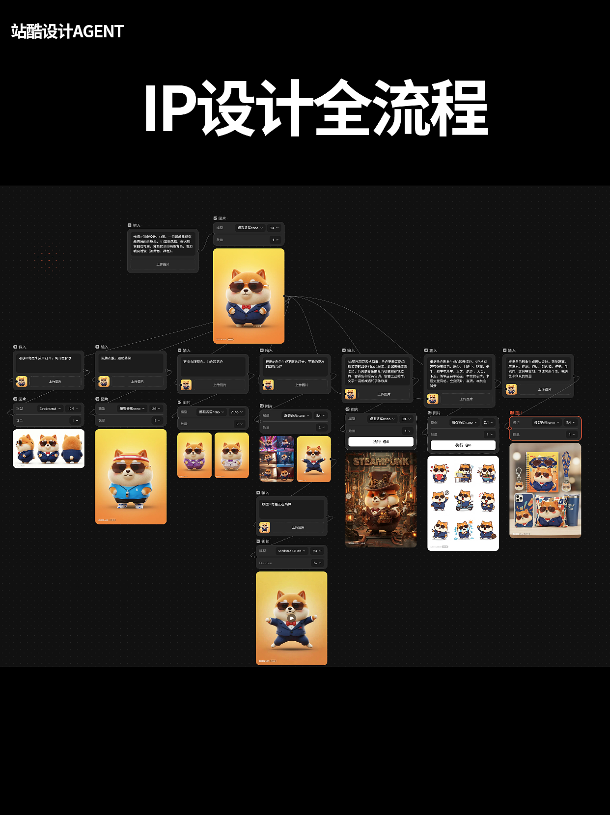 IP形象全流程 站酷agent（图ZMzk4NzYwOTUy） - AI作品 - 站酷设计师吉吉如意令JC原创素材 - 站酷ZCOOL