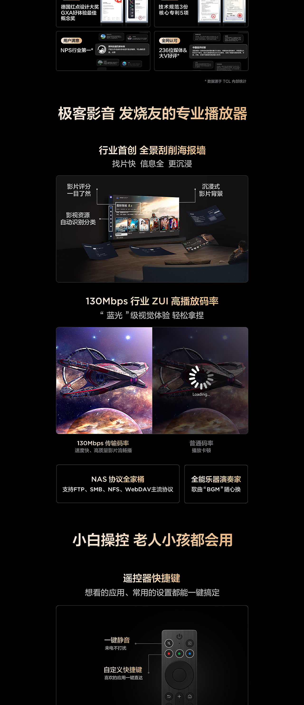 FFALCON雷鸟 下半年26款新品详情页视觉设计