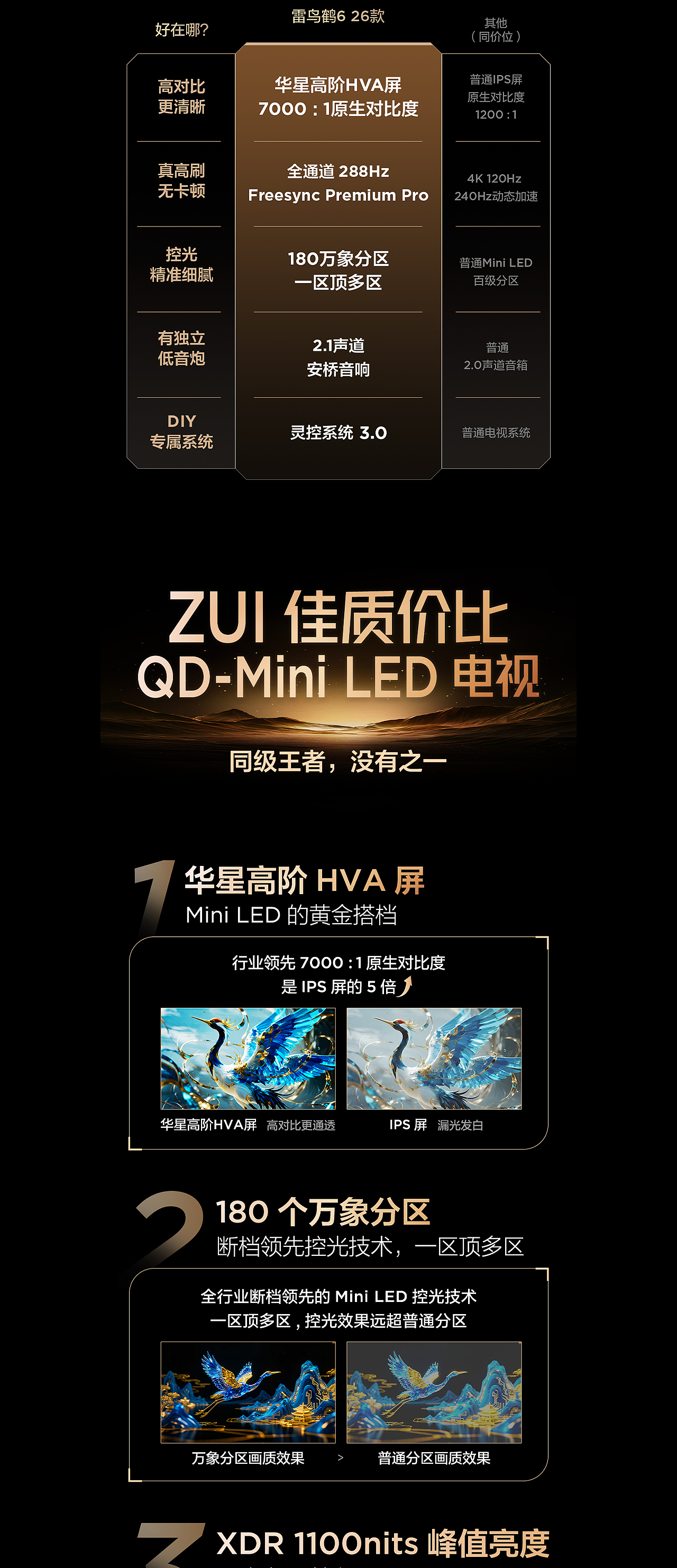 FFALCON雷鸟 下半年26款新品详情页视觉设计