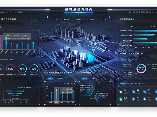 大屏测试题（个人主页-ZNzI3NjY4ODQ=） - 其他UI - 站酷设计师Z329556341原创素材 - 站酷ZCOOL