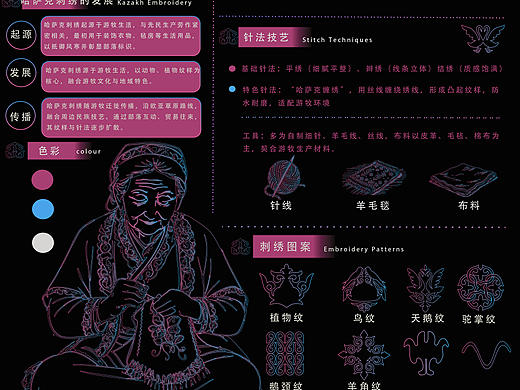 哈萨克可视化设计