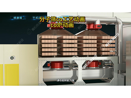 催化热解动画来袭！黑科技实锤了