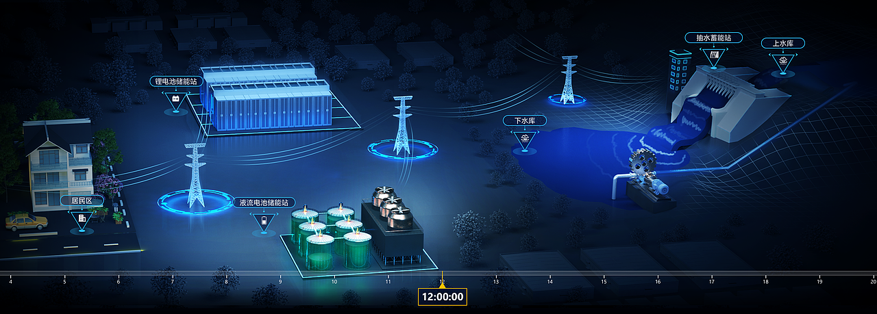 智慧电网系统平台大屏UIUX设计，实现全域数据的可视