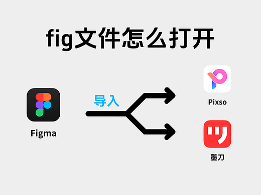 fig文件打不开?推荐2款超实用的免费工具