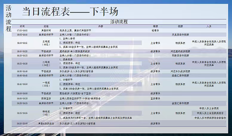 2024鳳足堂足浴按摩SPA二周年庆典活动策划方案