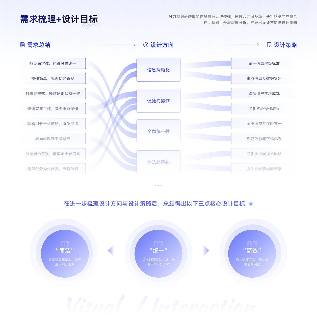 信源CRM UI设计（图ZMzk4ODI4NzA0） - 软件界面 - 站酷设计师PixelBoat原创素材 - 站酷ZCOOL