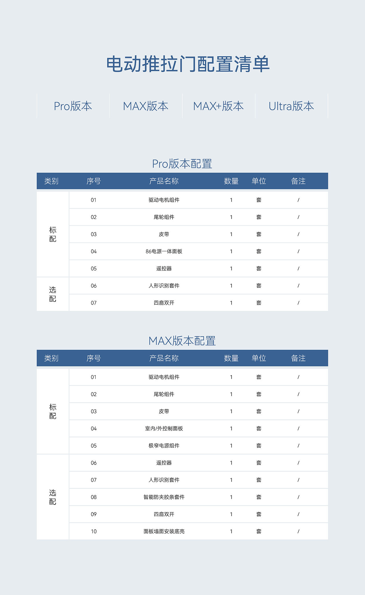 G25极窄全自动推拉门详情页（图ZMzk4ODMyODEy） - 产品 - 站酷设计师没有腿的跳跳虎原创素材 - 站酷ZCOOL