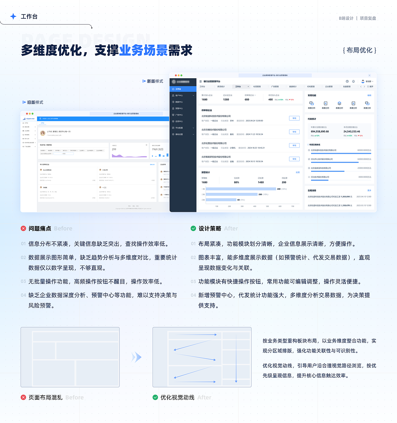 设计复盘|银行运营管理平台